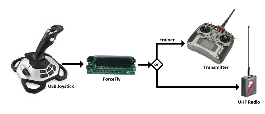 forcefly system configuration