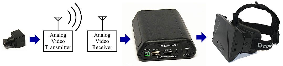 Single camera FPV transmission supporting Oculus Rift